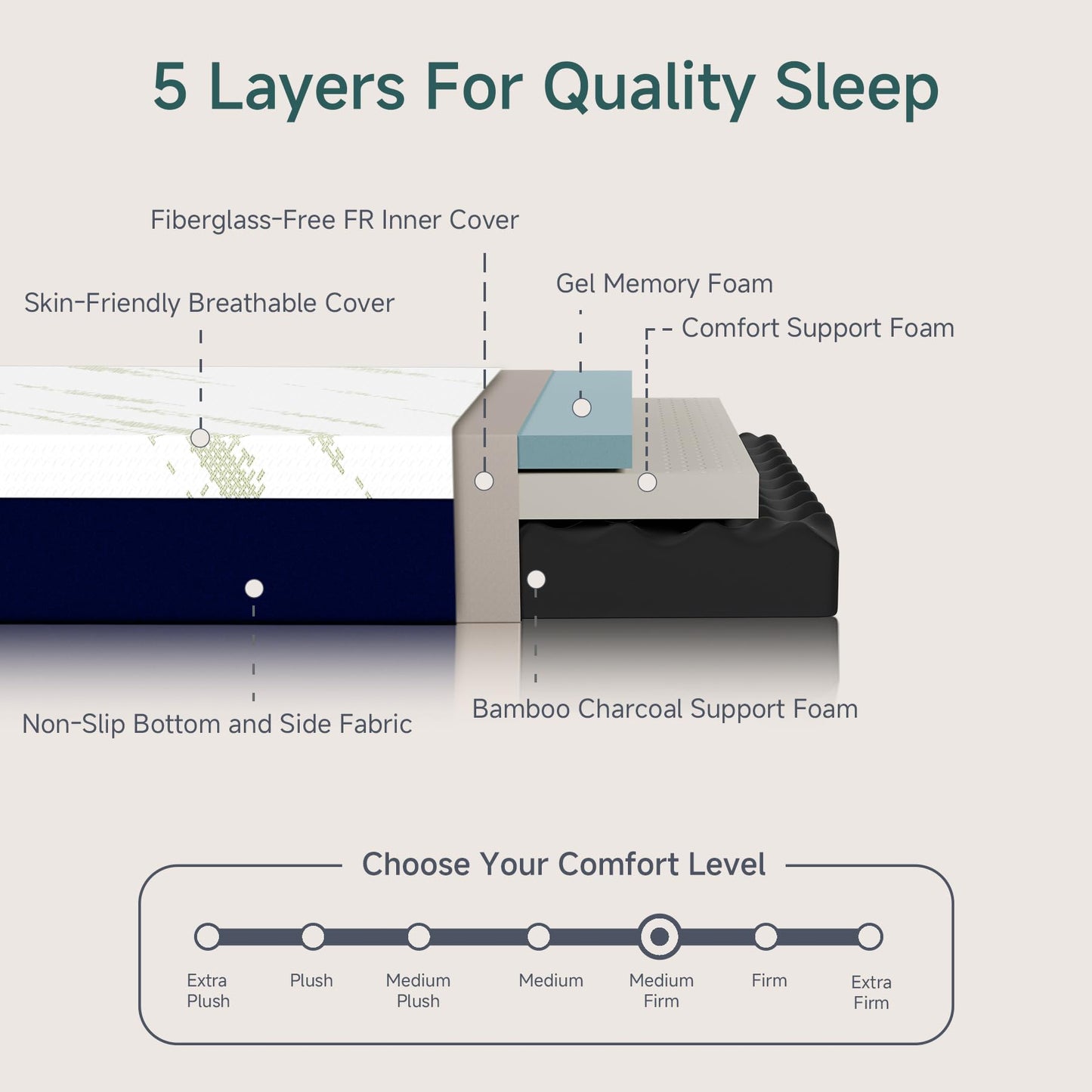 KONFEIN 12 Inch Queen Mattress, Gel Memory Foam Bed in a Box, Medium Firm, CertiPUR-US Certified, Pressure Relief, Comfortable Sleep for Couples, Adults, Guest Rooms