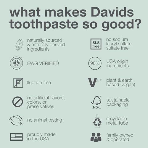 Davids Fluoride Free Toothpaste, Teeth Whitening, Antiplaque, SLS (Sulfate) Free, Promotes Enamel Health, Mouth & Gum Detox, EWG Verified, Natural Peppermint, 5.25oz (3 Pack)