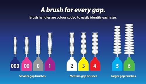 Piksters Interdental Brushes, 35 pk, Size 00, Interdental Tooth Brush for Extremely Tight Gaps, Gum Soft Bristles for Plaque Removal, Safe for Braces