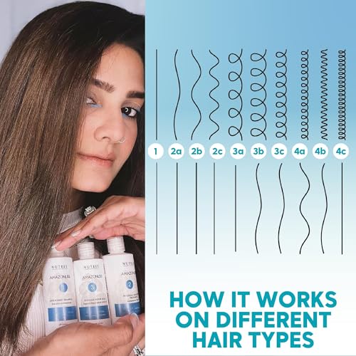 Amazonliss Keratin Hair Treatment Set 2.03 Fl Oz - Natural Ingredients ACAI, Smooths, Softens, Moisturizes, Adds Shine, Reduces Frizz. Packaging may vary