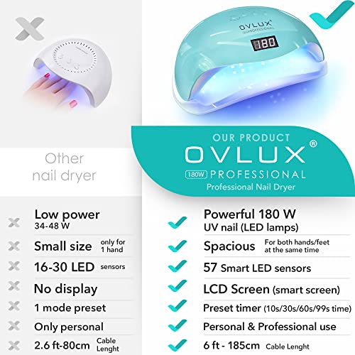 Tiffany UV LED Nail Lamp - 180W Professional Gel Polish Light with 57 Bulbs, 16 Files & Buffers