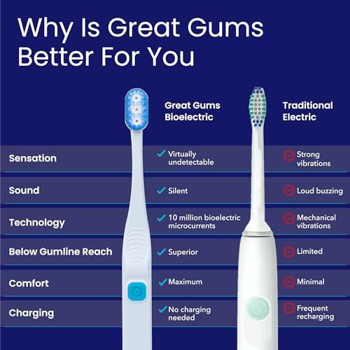 Vibration-Free Patented Bioelectric Toothbrush, Dentist-Designed & Clinically-Tested, Gentle on Sensitive Teeth & Fragile Gums, Ultra Soft for Pregnant Women, Elderly, Braces and Gum Recessions