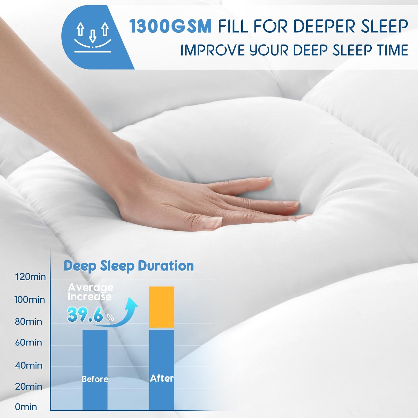 LIANLAM 2 Inch Memory Foam Mattress Topper Queen,1300GSM Ergonomic Mattress Pad for Back Pain, Extra Thick Cooling Pillow Top Mattress Topper with 8"-16" Deep Pocket(Memory Foam,60"x80")