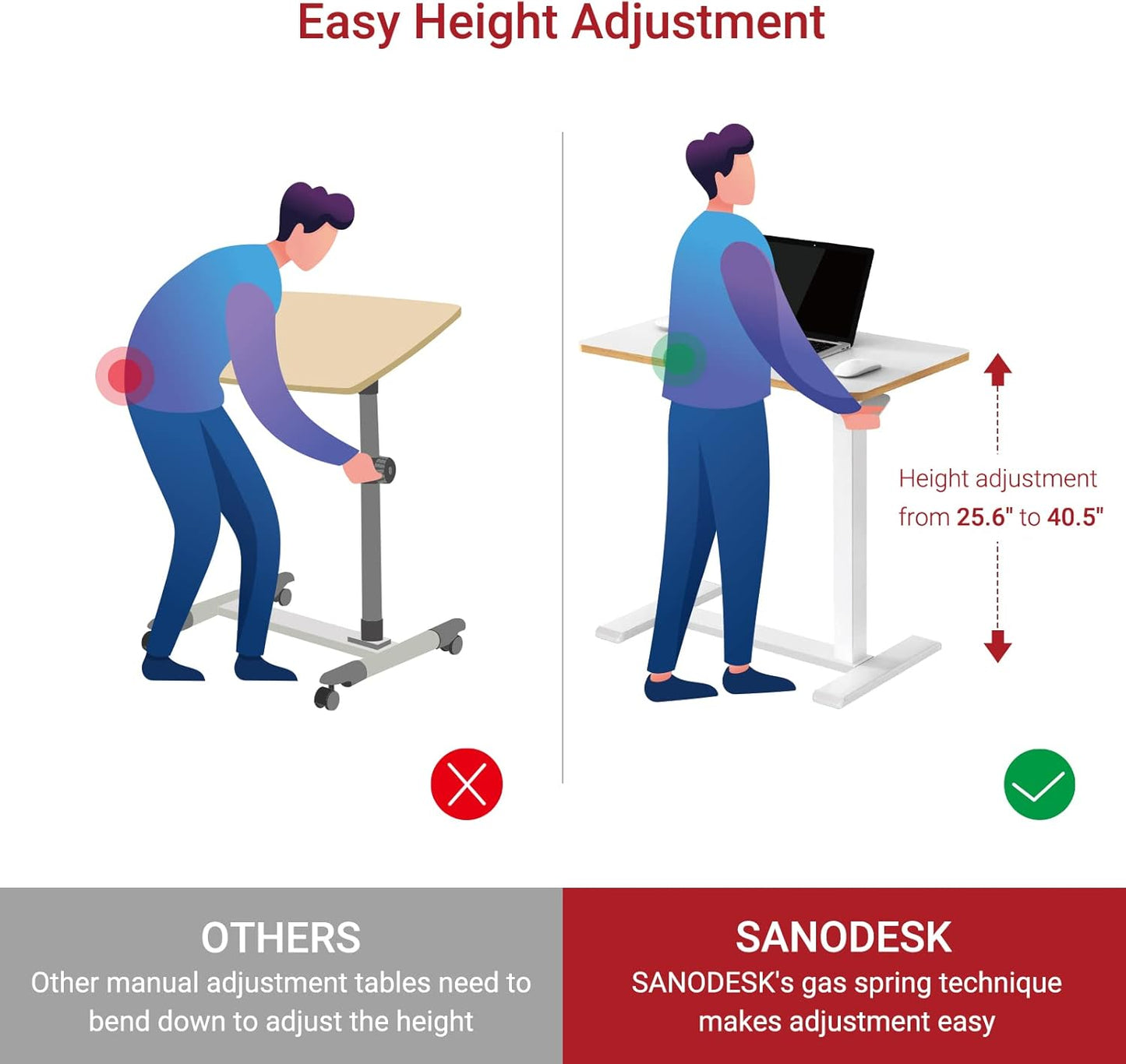 SANODESK Medical Adjustable Overbed Bedside Table with Hidden Casters, Pneumatic Mobile Laptop Computer Standing Desk Cart Overbed Table with Tray, Hospital and Home Use(27.6" W x 15.7" D, White)