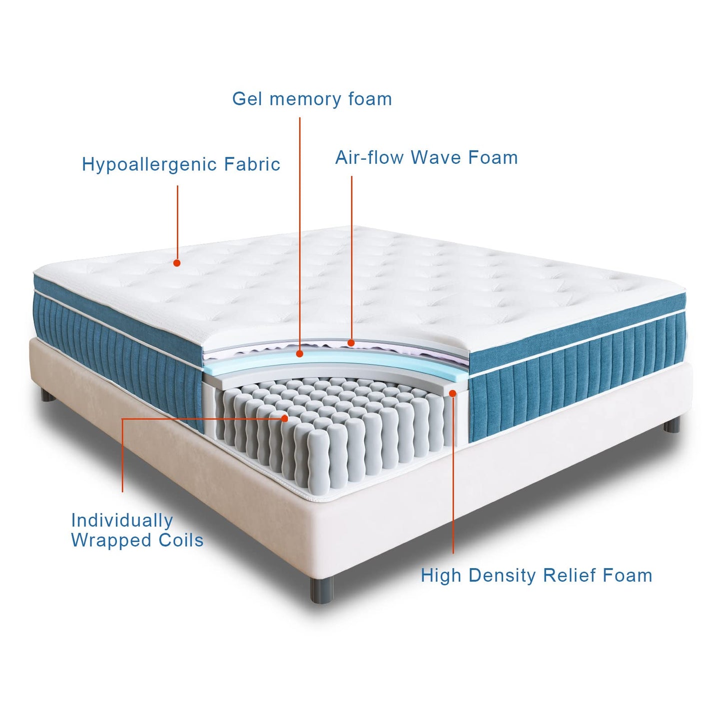 Rimensy King Mattress, 14 Inch Hybrid Mattress in a Box, Gel Foam Mattress, Individually Wrapped Pocket Coils Innerspring Mattress, Support & Pressure Relief, Medium, 76"*80"*14"