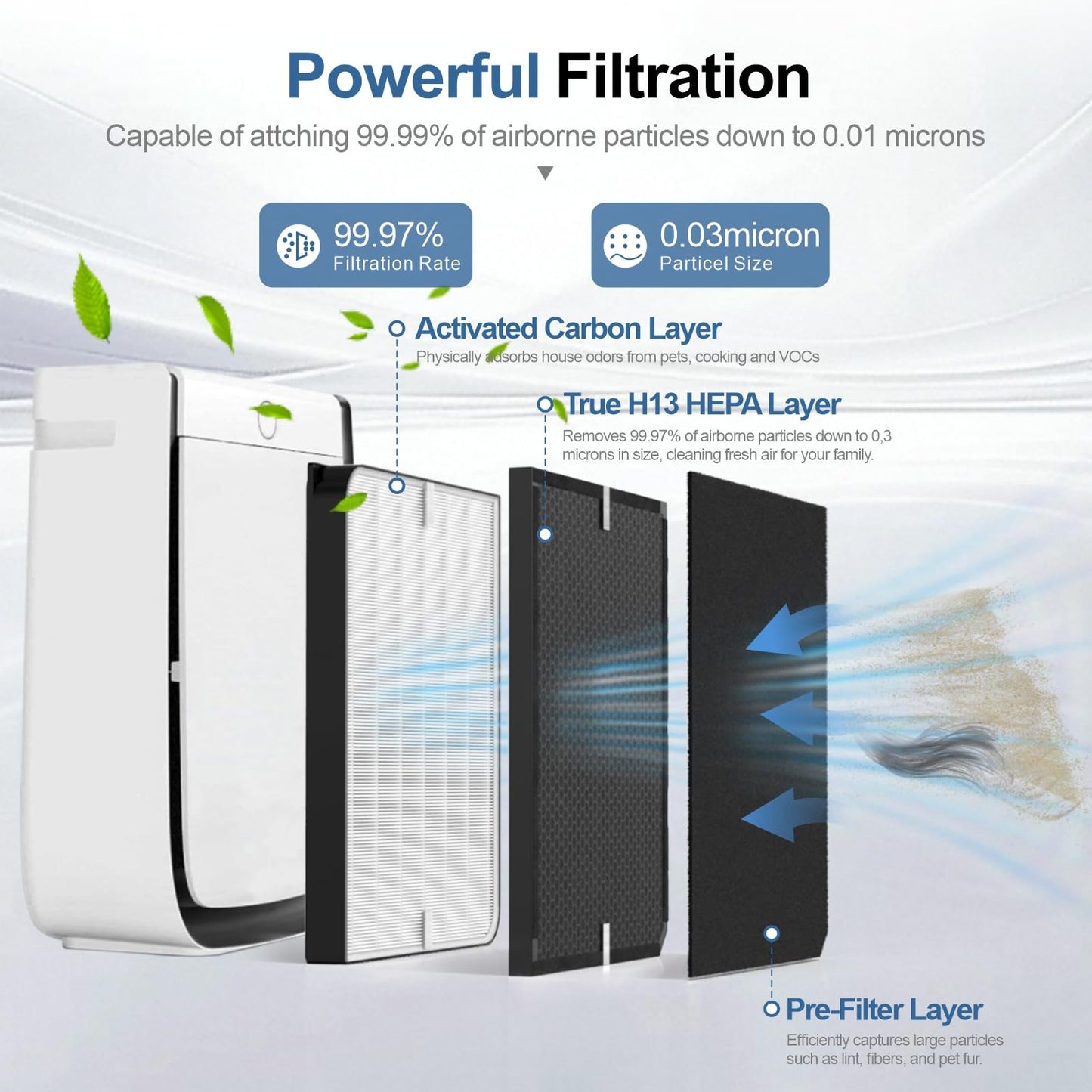 Replacement Filters Set Compatible AD3000 AD3500 AD3500i Air Purifi-er,2 Filter, 2 Activated Carbn and 6 Pre-Filters,Air purifier filter replacement for New homes/Bedrooms