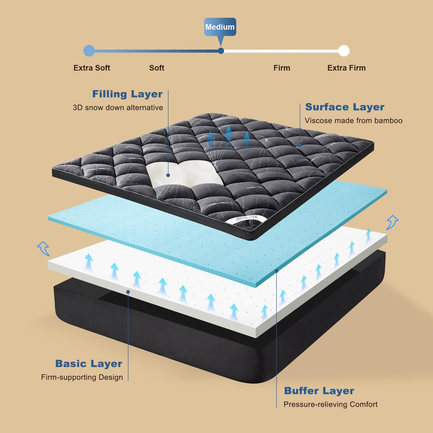 Bedlore 4-Inch Queen Mattress Topper for Back Pain - Dual Layer Medium Support (2" Gel Memory Foam + 2" Cooling Fluffy Pillow Top Pad), Breathable & Pressure Relief (Gray)