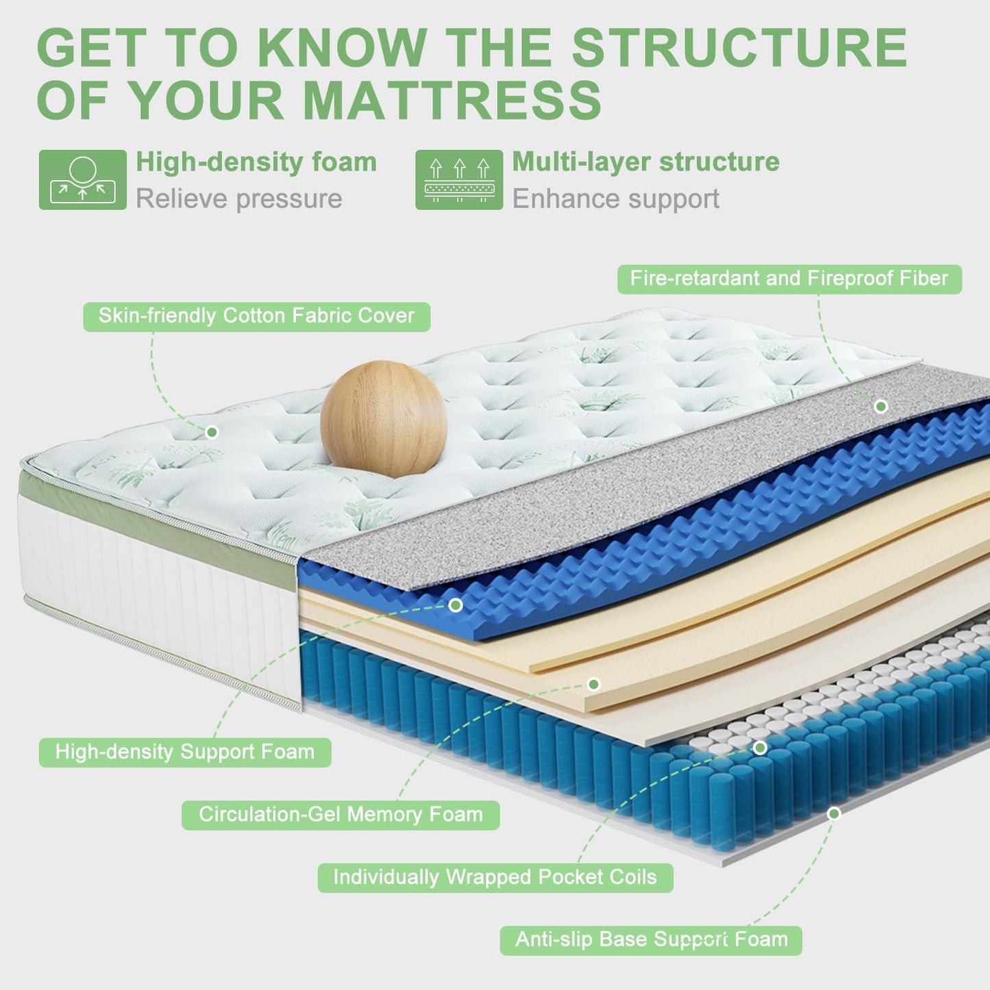 Full Mattress,12 Inch Full Size Mattresses in a Box,Memory Foam Hybrid Mattress,with Individual Pocket Spring - Pressure Relief, Motion Isolation, Cool Sleep, 75" x 54"