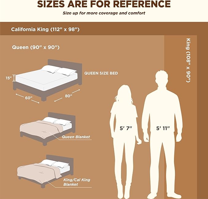 Bedsure Sherpa Fleece Blankets Queen Size for Bed - Thick and Warm, Soft Fuzzy Plush Queen Blanket for Winter, Burnt Orange, 90x90 Inches