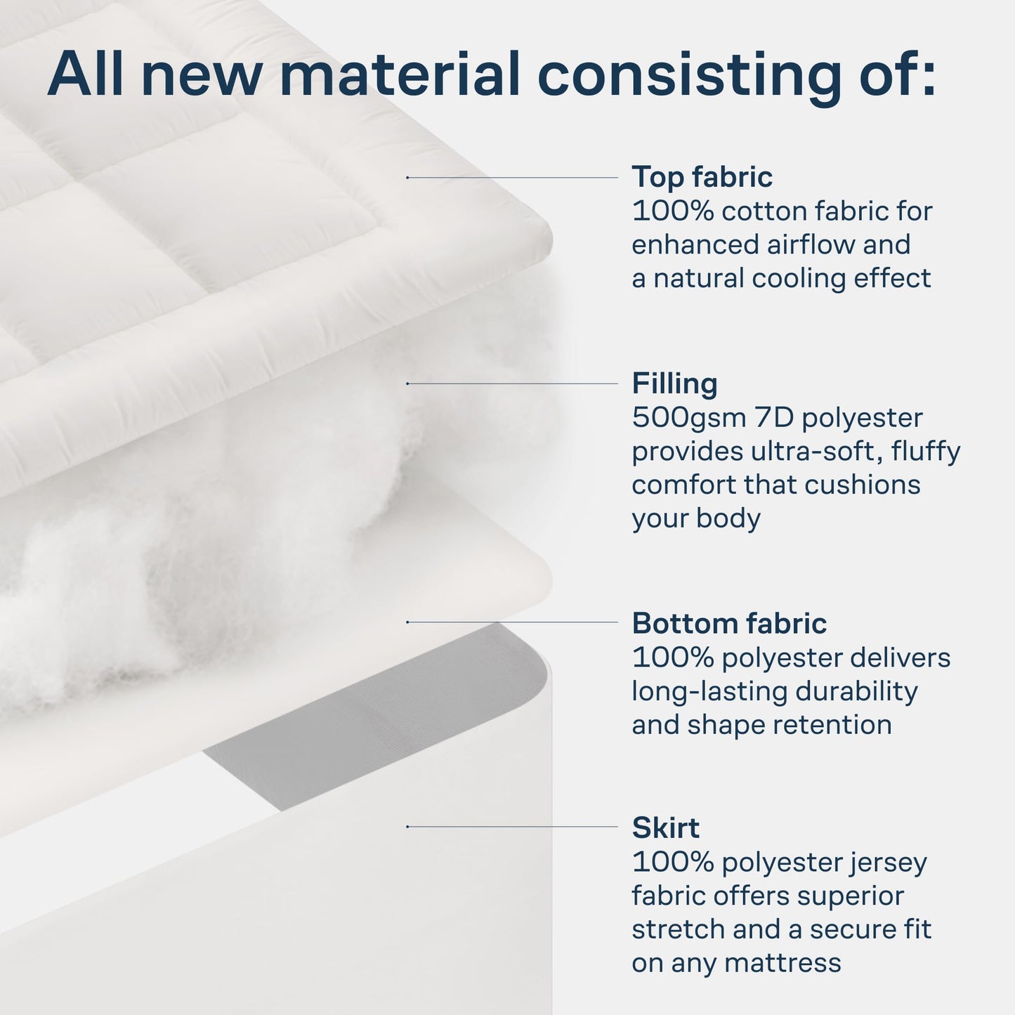 Cloud-Like Queen Mattress Topper - 100% Cotton Top Mattress Pad for Back Pain Relief - Breathable & Naturally Cooling for Hot Sleepers