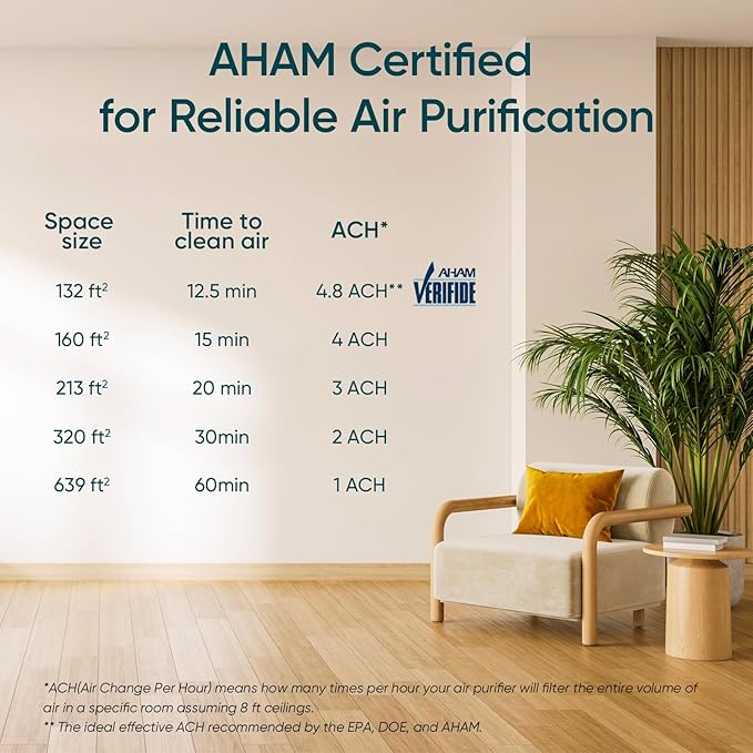 LEVOIT Air Purifier for Baby with White Noise Sound Machine and Blue-Light-Free Night Light in Home Bedroom, HEPA Filter with 5 Air Quality Monitor, Removes Ultrafine Particles, Smart WiFi, Sprout