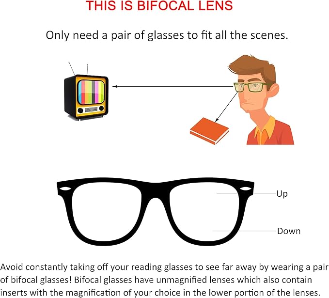 YEIN Bifocal Reading Glasses with Blue Light Blocking Lenses, Bifocal Reader for Women, Vintage Square frame with Spring Hinge (+0.50/+2.25 magnification)