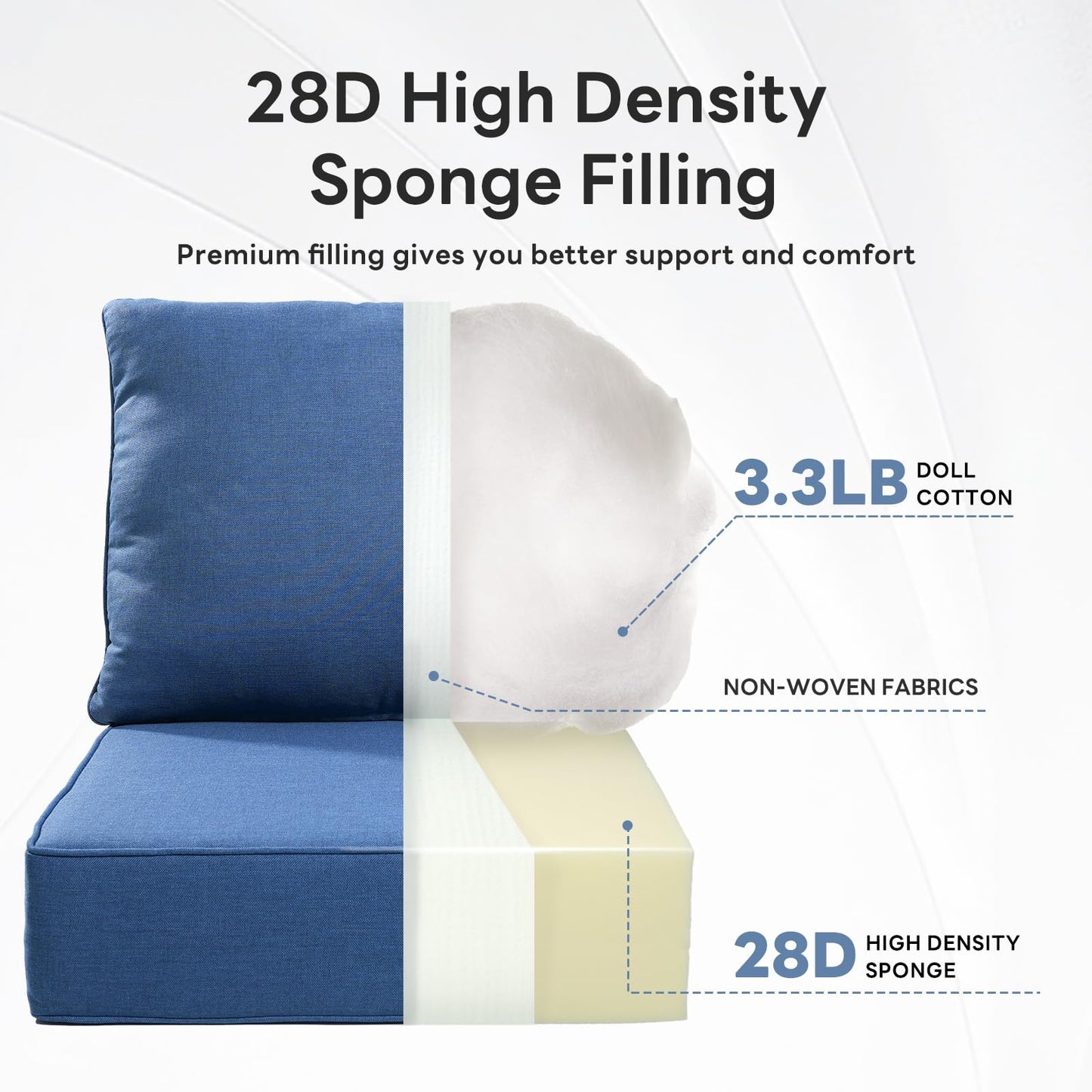 Artfurniz 6" Thicker Outdoor Chair Cushion 3 Sets - 24" *24" *6" Waterproof Patio Furniture Cushions with Removable Cover, 28D High Density Sponge Filling Thicken Outdoor Patio Cushions - Blue