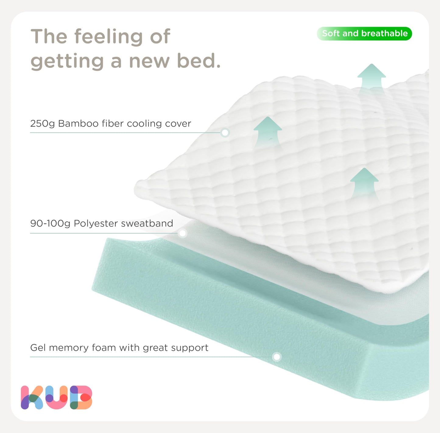 KUB 3 Inch Thick Memory Foam Mattress Topper Queen Size 60x80 Inch 3 Inch-Pain Relief Bed Topper with Breathable Cover White