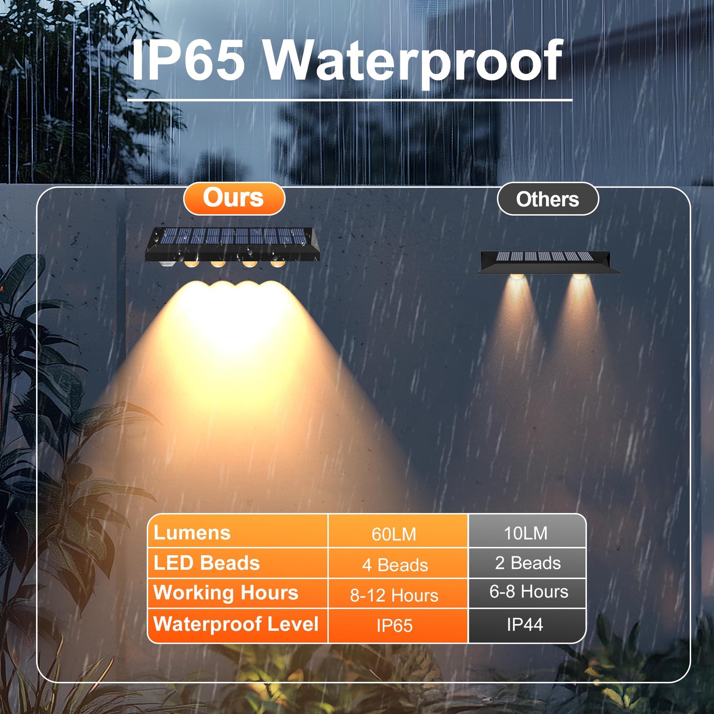 AUDLES Solar Fence Lights Outdoor, 8 Pack Fence Lights Solar Powered with 4 LED, Fence Solar Light Outdoor IP65 Waterproof Deck Light for Backyard, Railing, Patio, Stair, Wall, Step - Warm Lighting