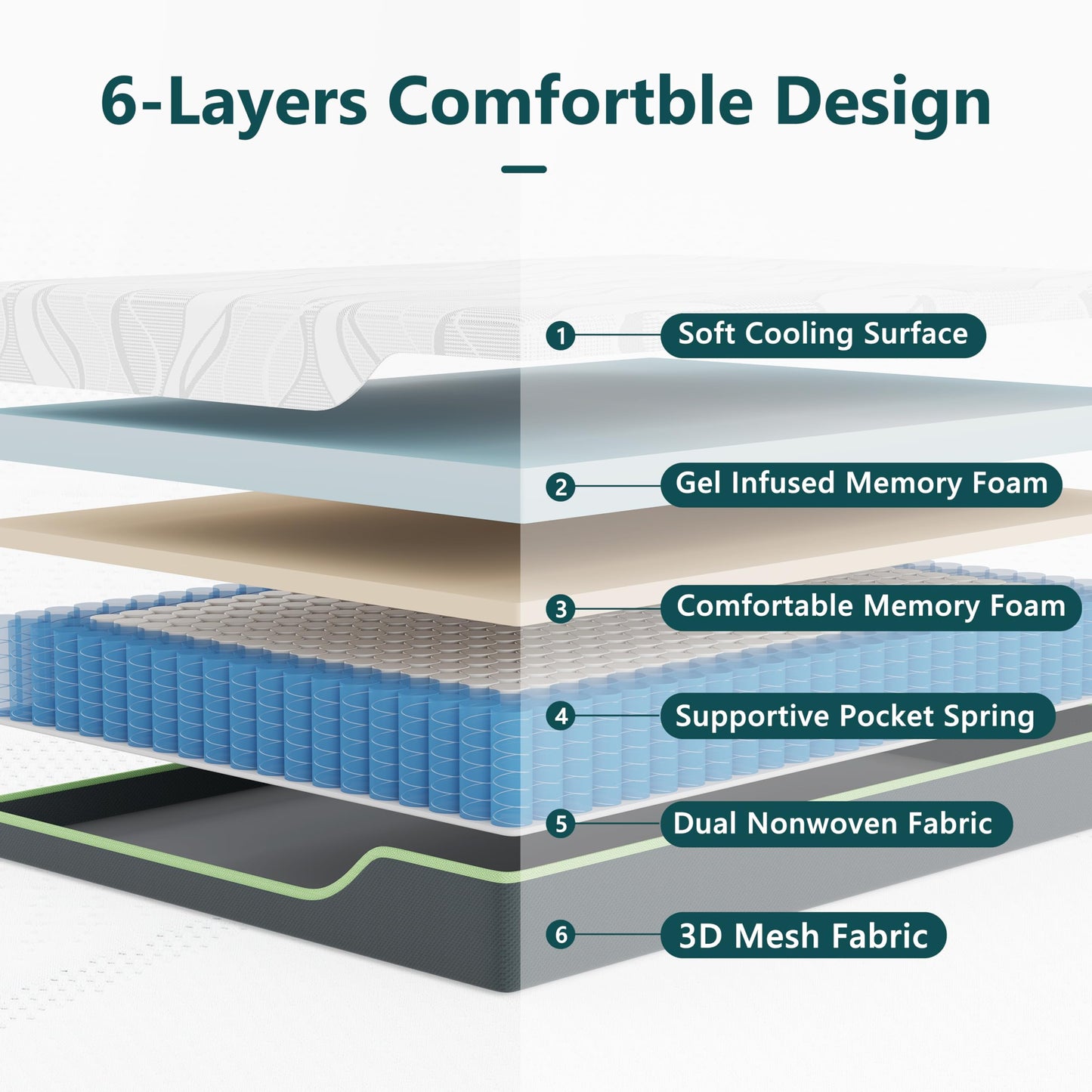 Queen Mattress 12 Inch,Rest Only Cooling Gel Memory Foam & Pocketed Coils Hybrid Mattress in a Box, Medium Firm for Pressure Relief and Motion Isolation