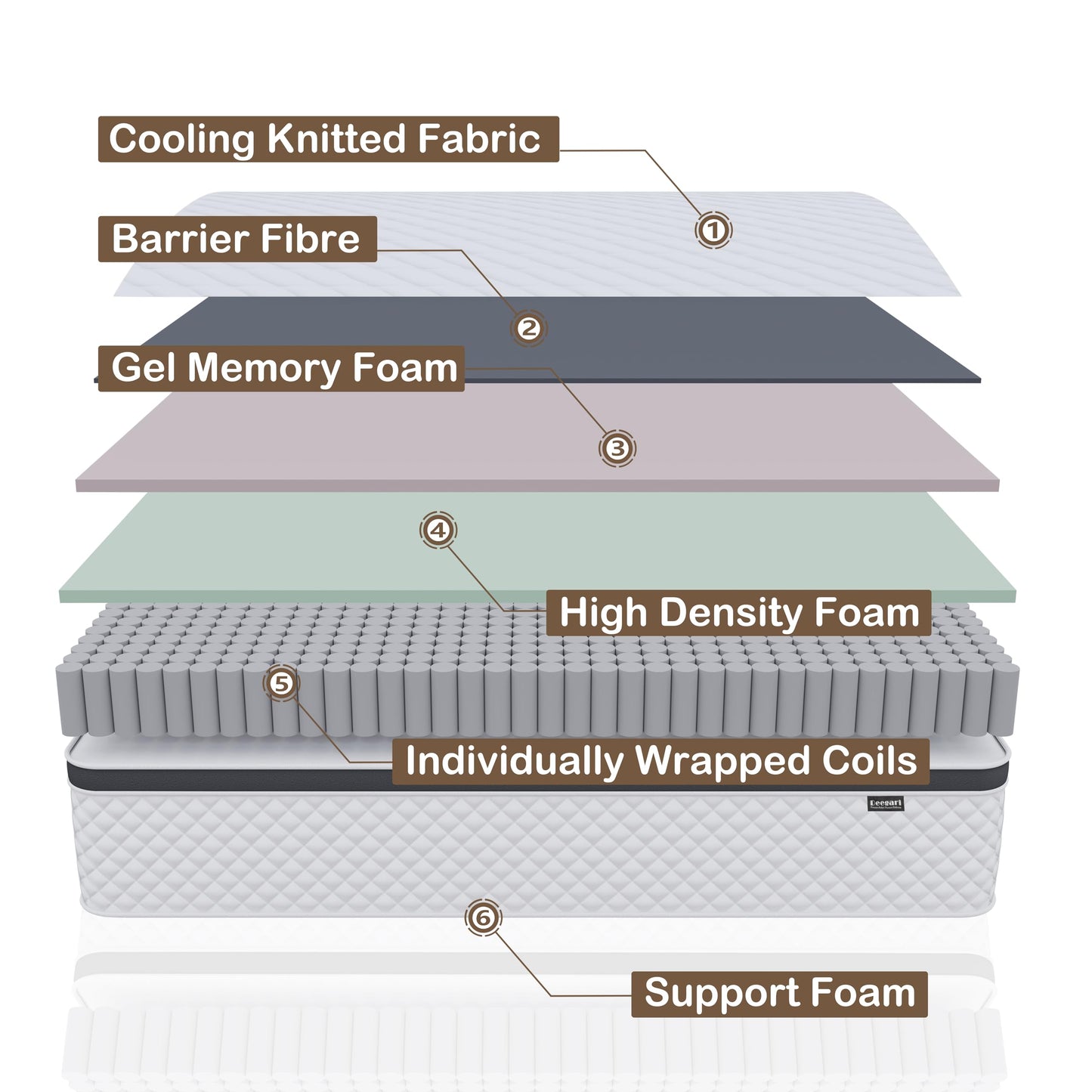 Deegari Queen Mattress, 14 Inch Queen Size Mattress in a Box,Memory Foam Hybrid Mattresses,with Individual Pocket Spring for Motion Isolation & Silent Sleep, Pressure Relief,Plush Firmness